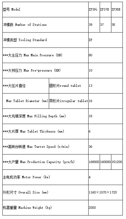 旋轉式<a href=http://m.748www.com/ypj/ target=_blank class=infotextkey>壓片機</a>參數